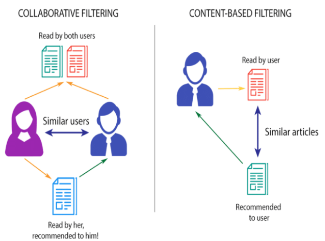 Recommandation de livres