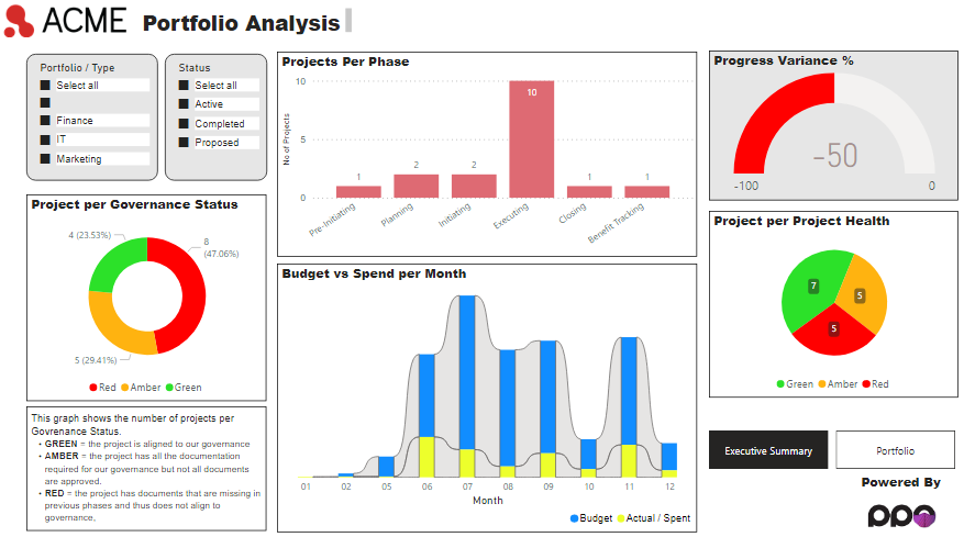 Data Quality Dashboard